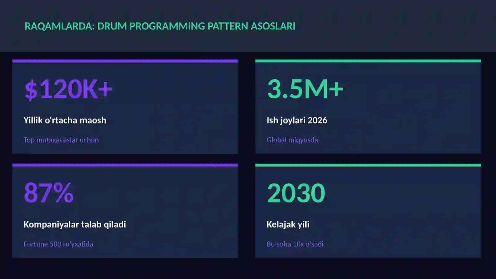 Drum programming pattern asoslari 3
