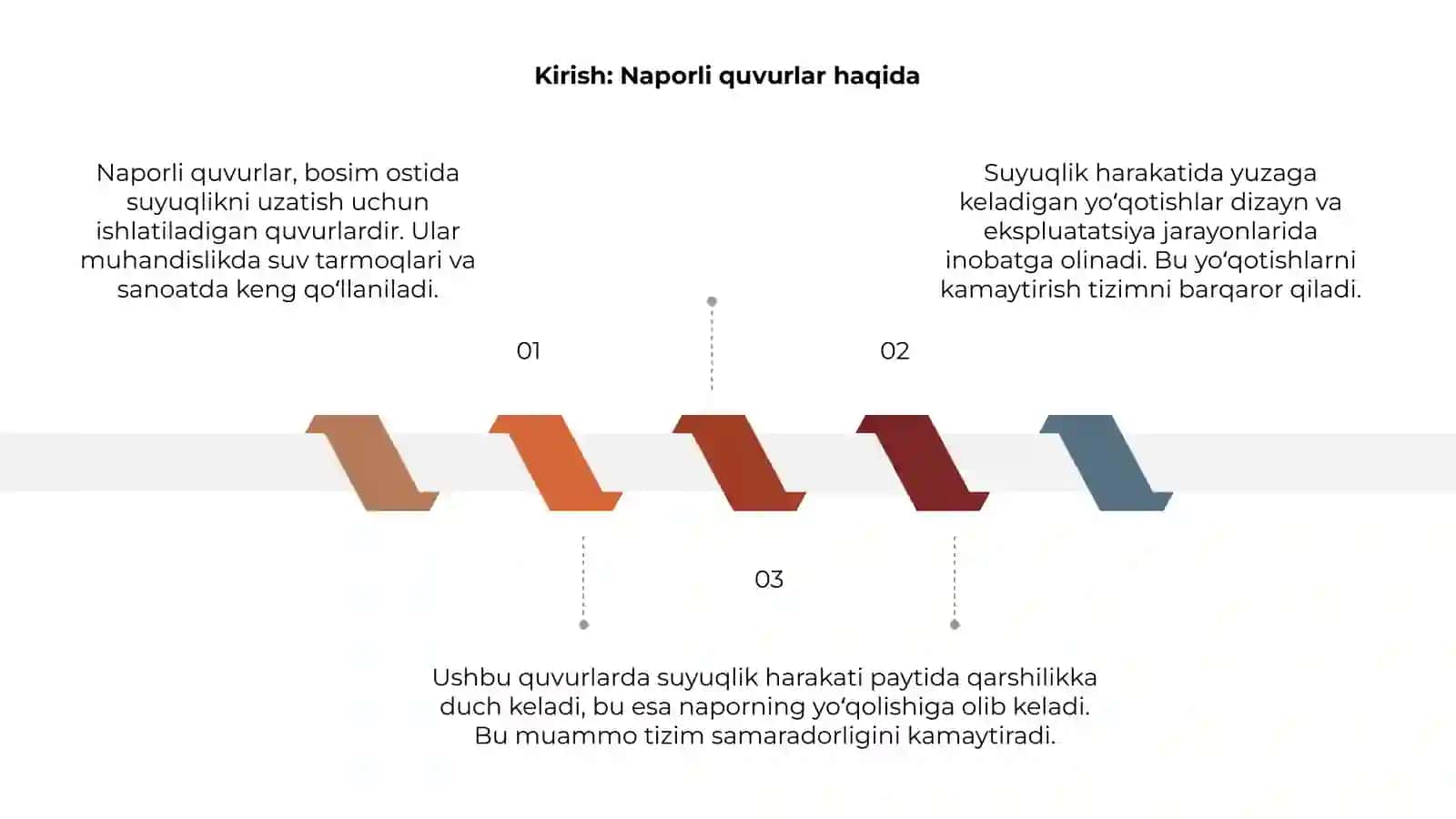 Naporli quvurlar 3
