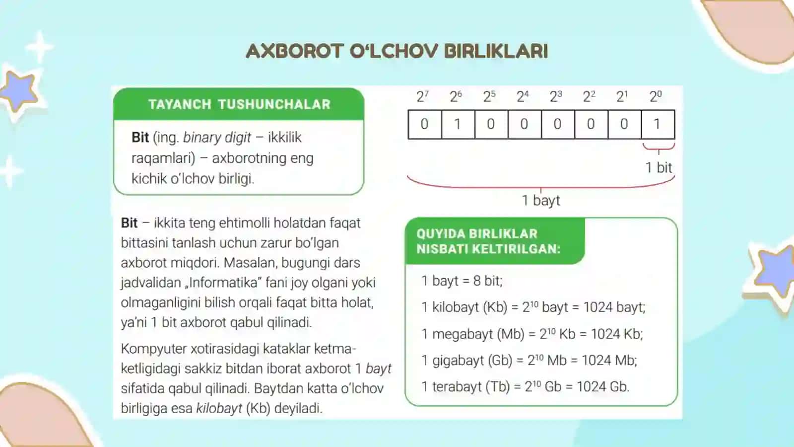 AXBOROT HAJMINI O‘LCHASH 3