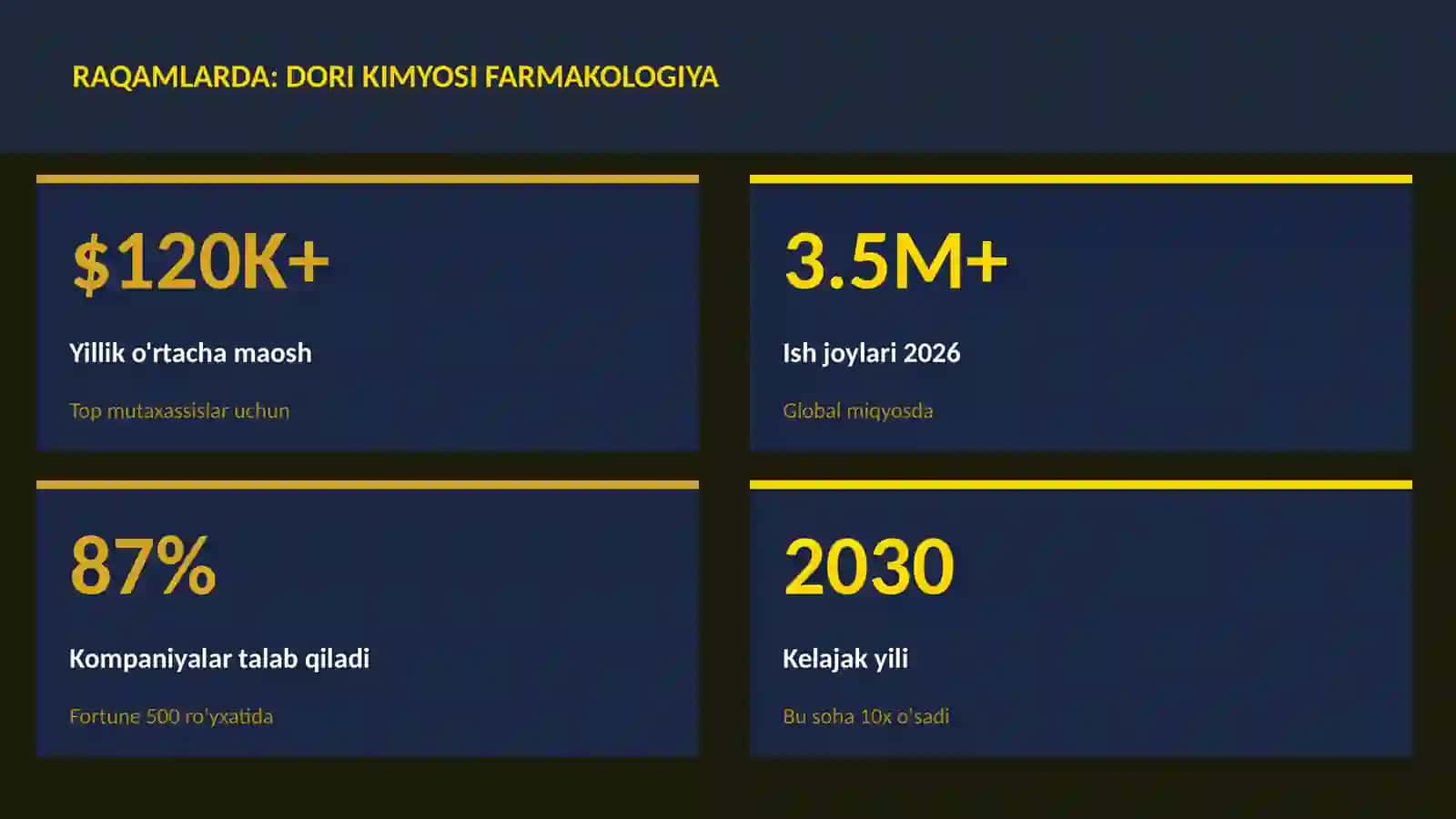 Dori kimyosi farmakologiya 3