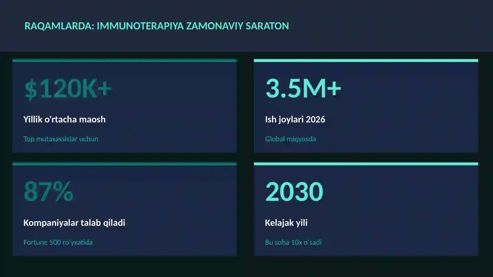 Immunoterapiya zamonaviy saraton 3
