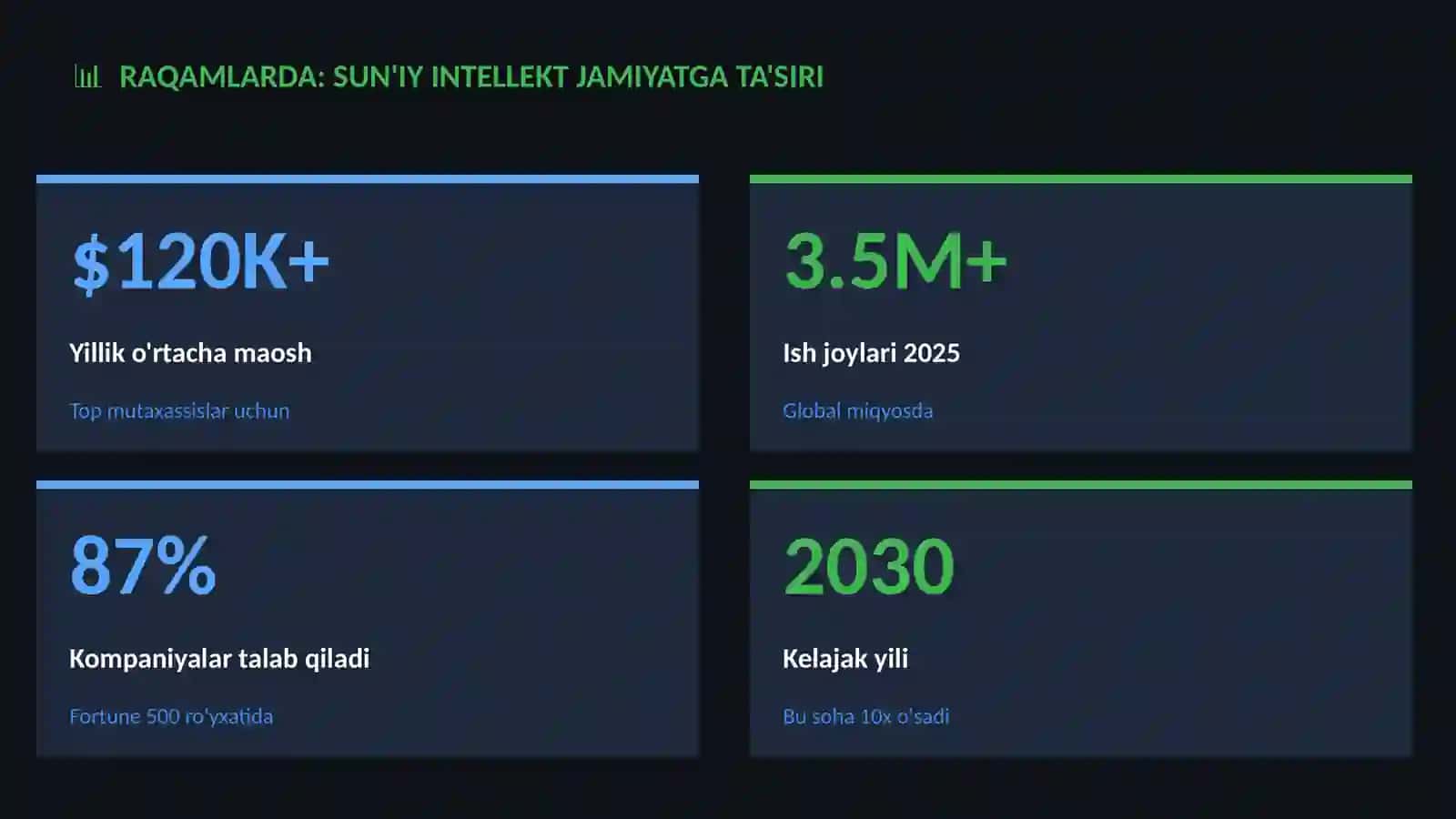 Sun'iy intellekt jamiyatga ta'siri 3