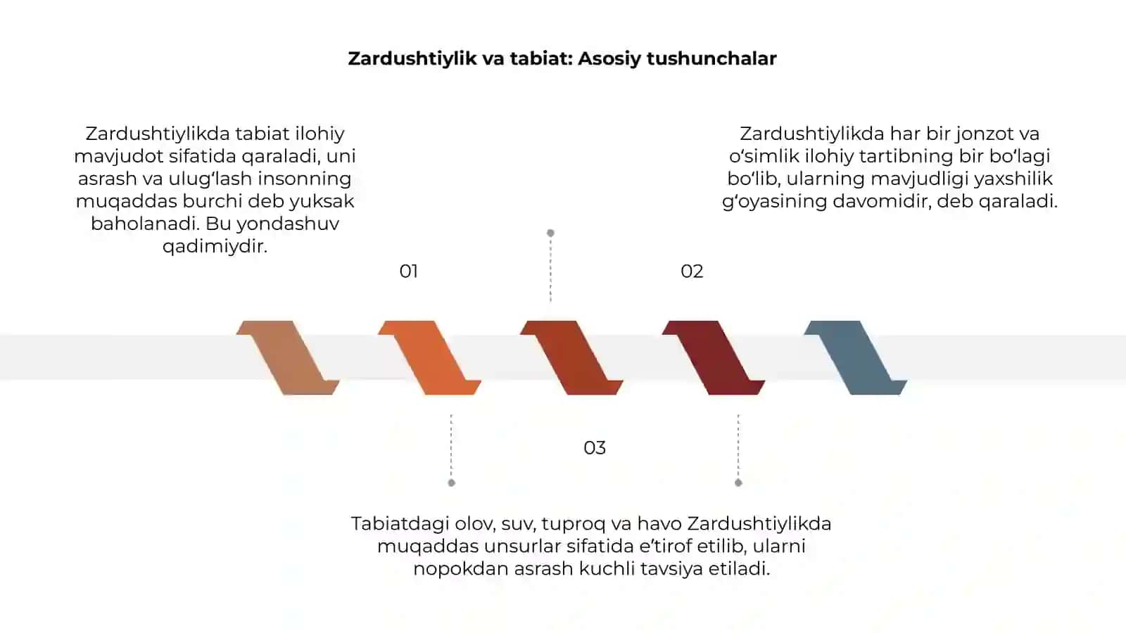 Zardushtiylikda tabiatning ulugʻlanishi 3