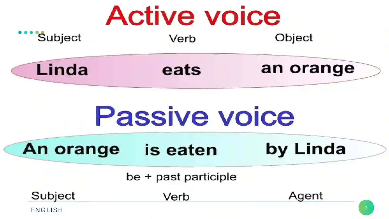 ENGLISH Passive Voice 3