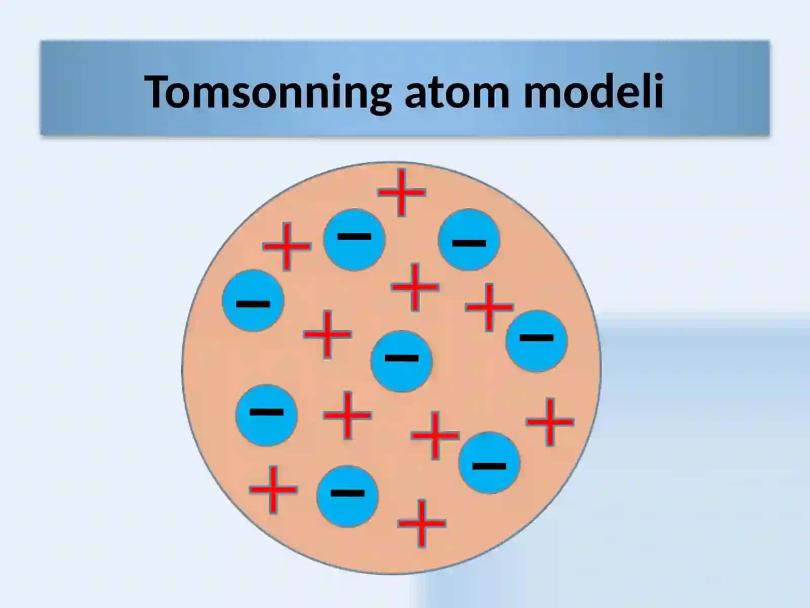 Atomlarning  chiziqli  spektrlari 3