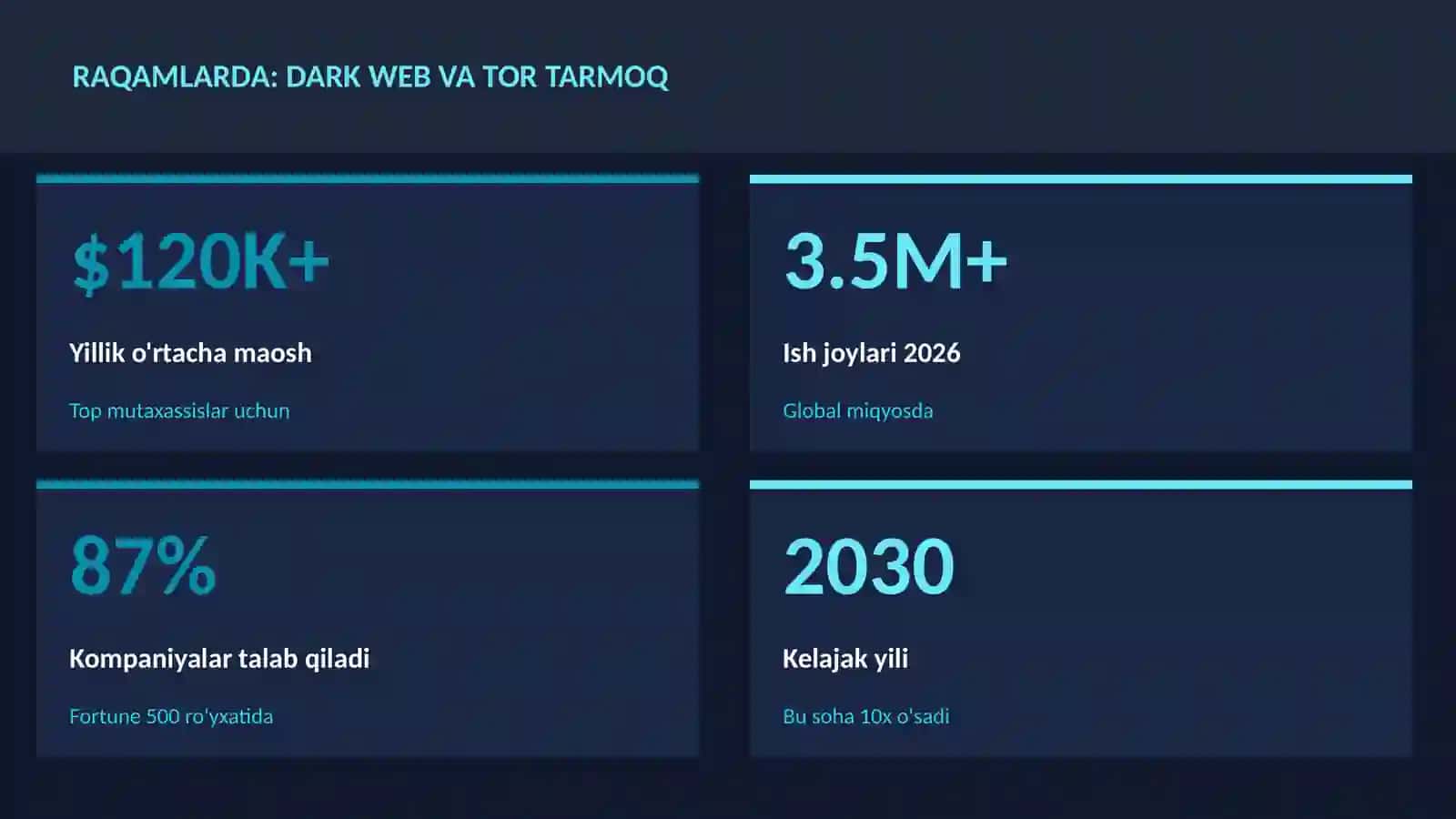 KIBERXAVFSIZLIK 3