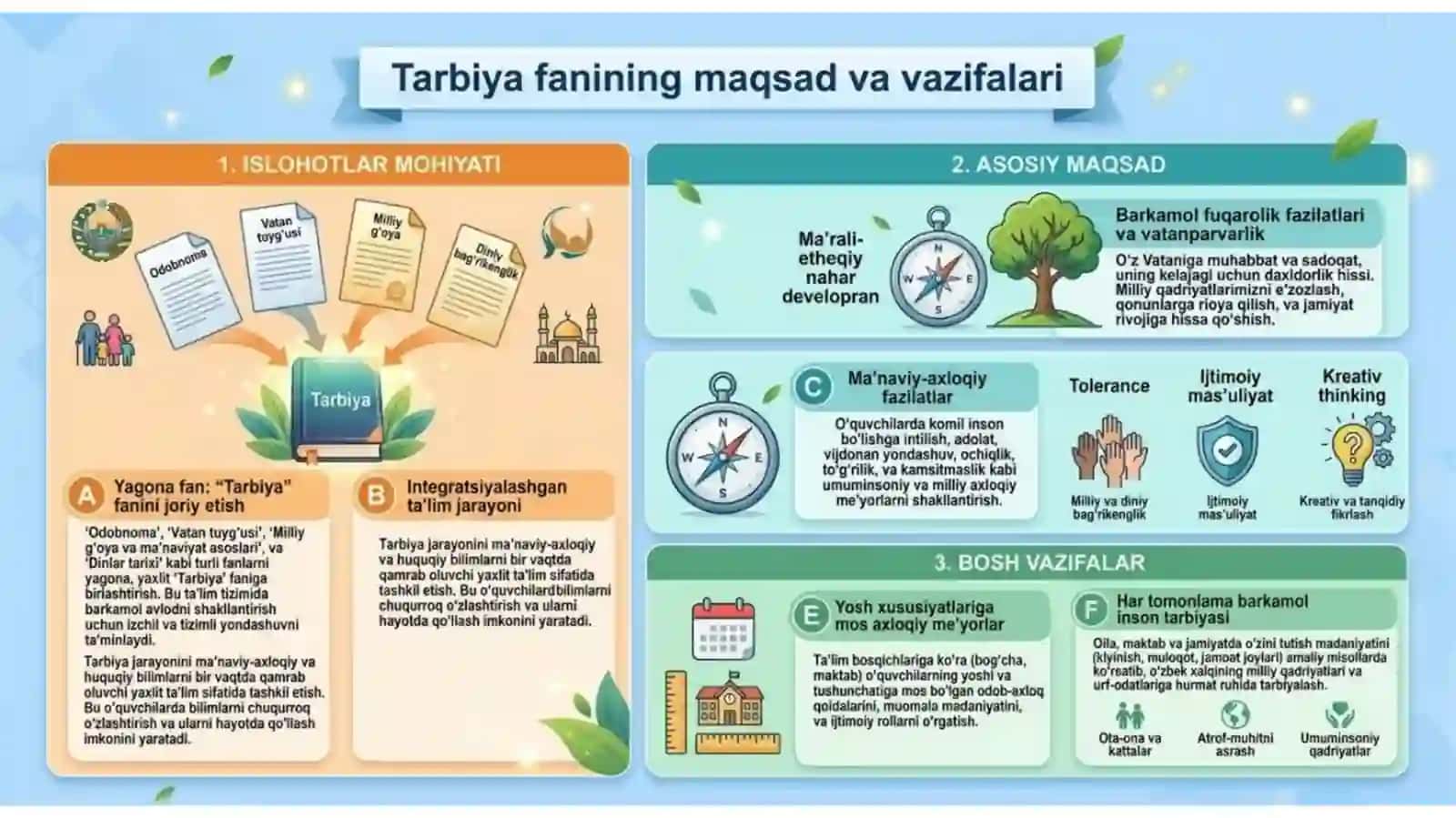 Boshlang'ich ta'limda tarbiya fani 3