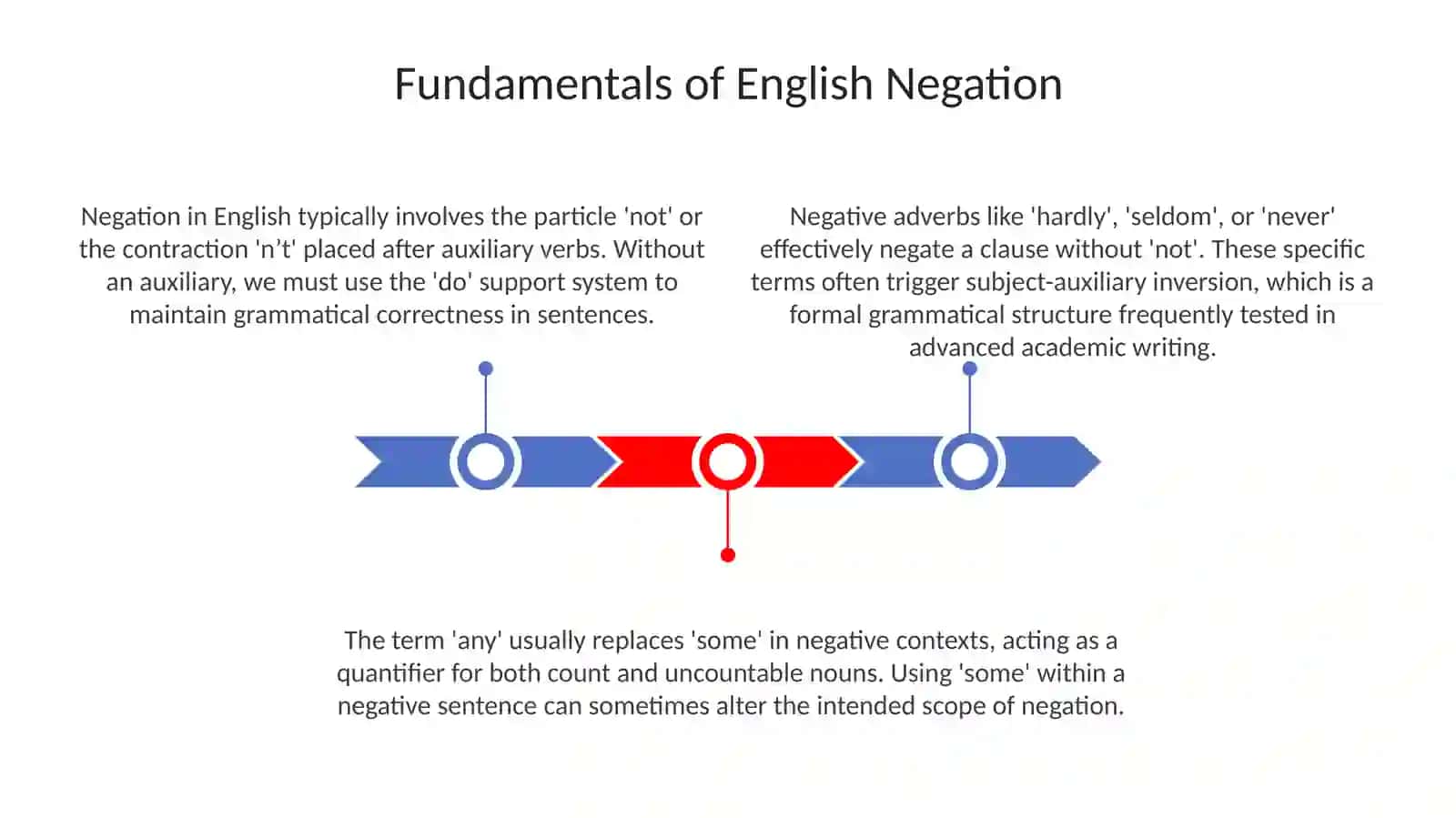 Negative articles 3