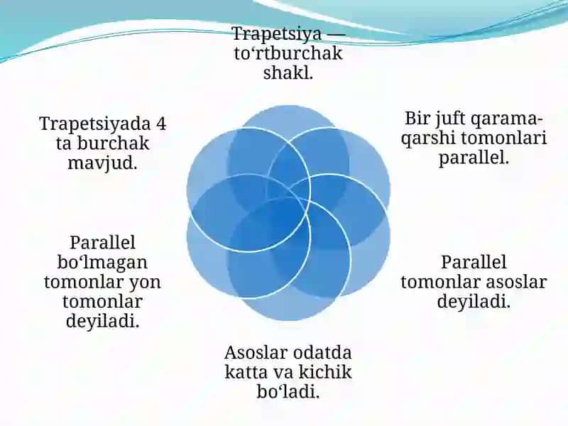 Trapetsiya 3
