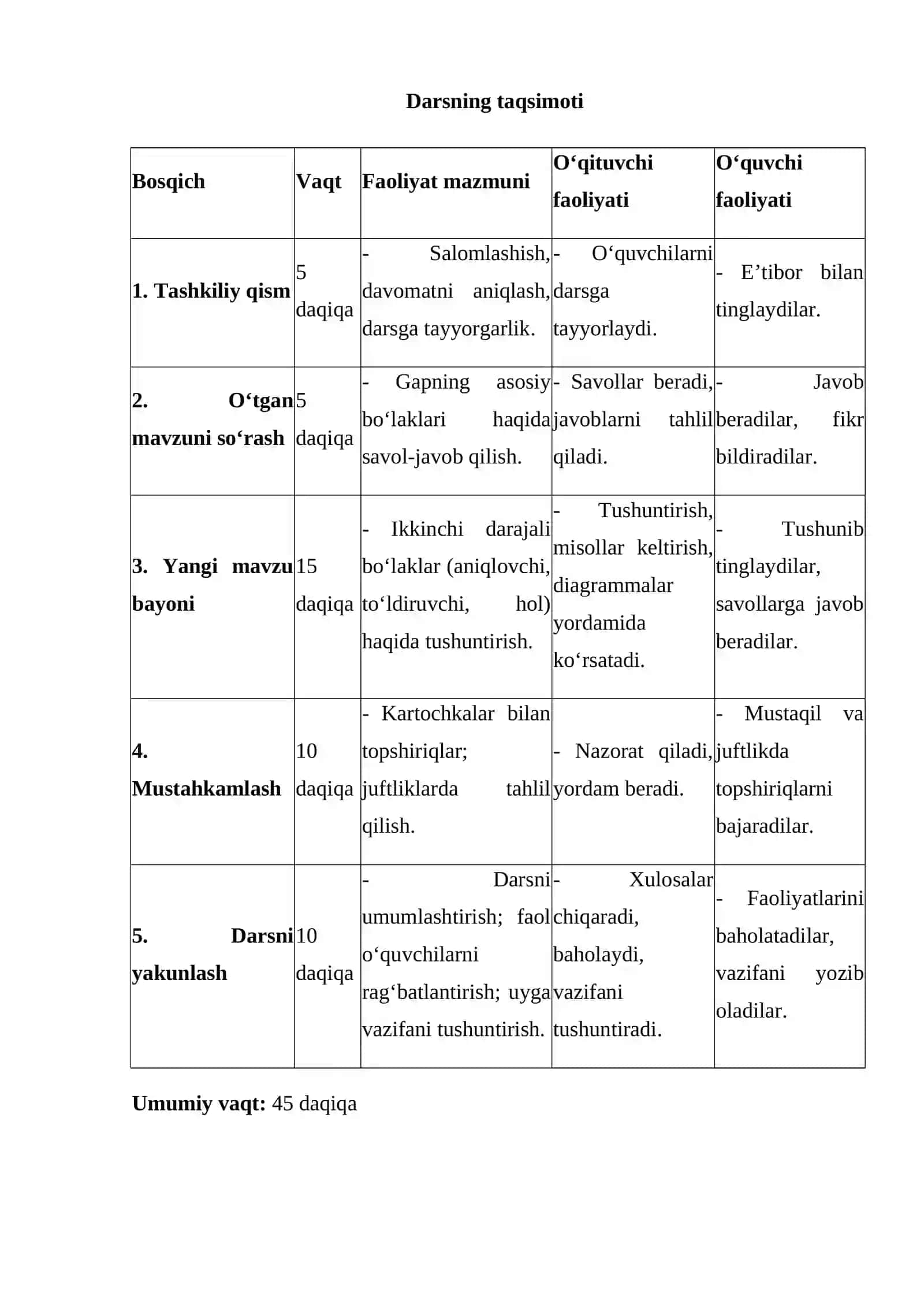 Gapning ikkinchi darajali bo‘laklari 3