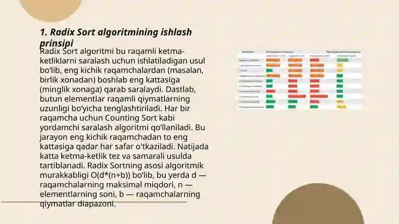 Radix Sort va Bucket Sort algoritmlari 3