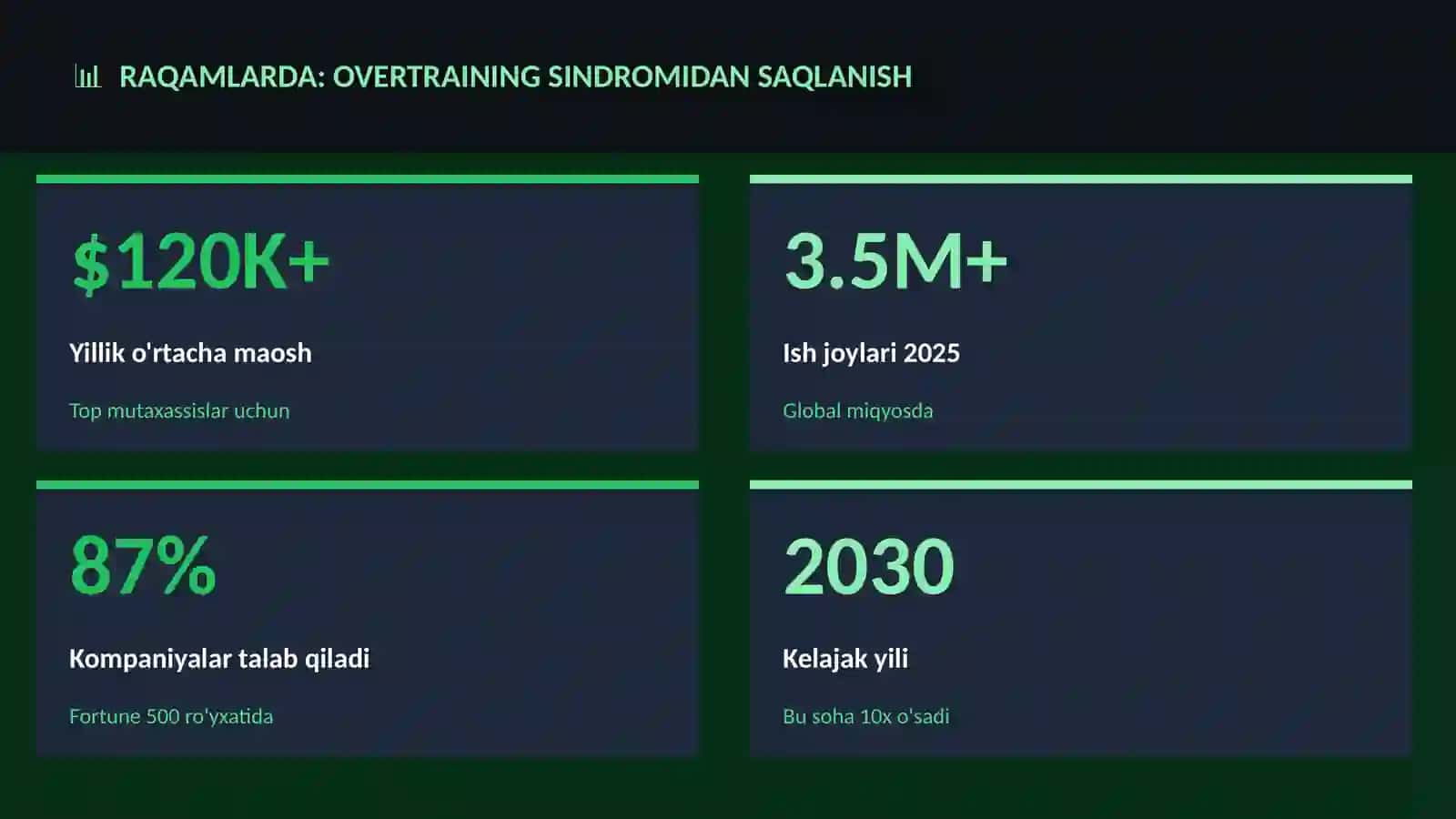 Overtraining sindromidan saqlanish 3