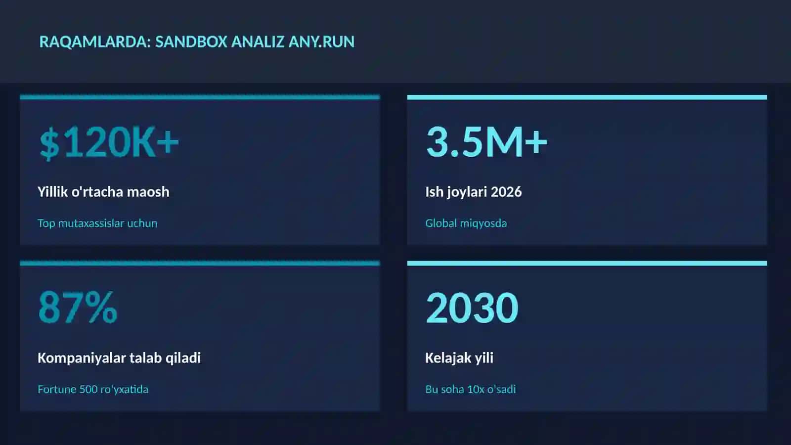 KIBERXAVFSIZLIK 3