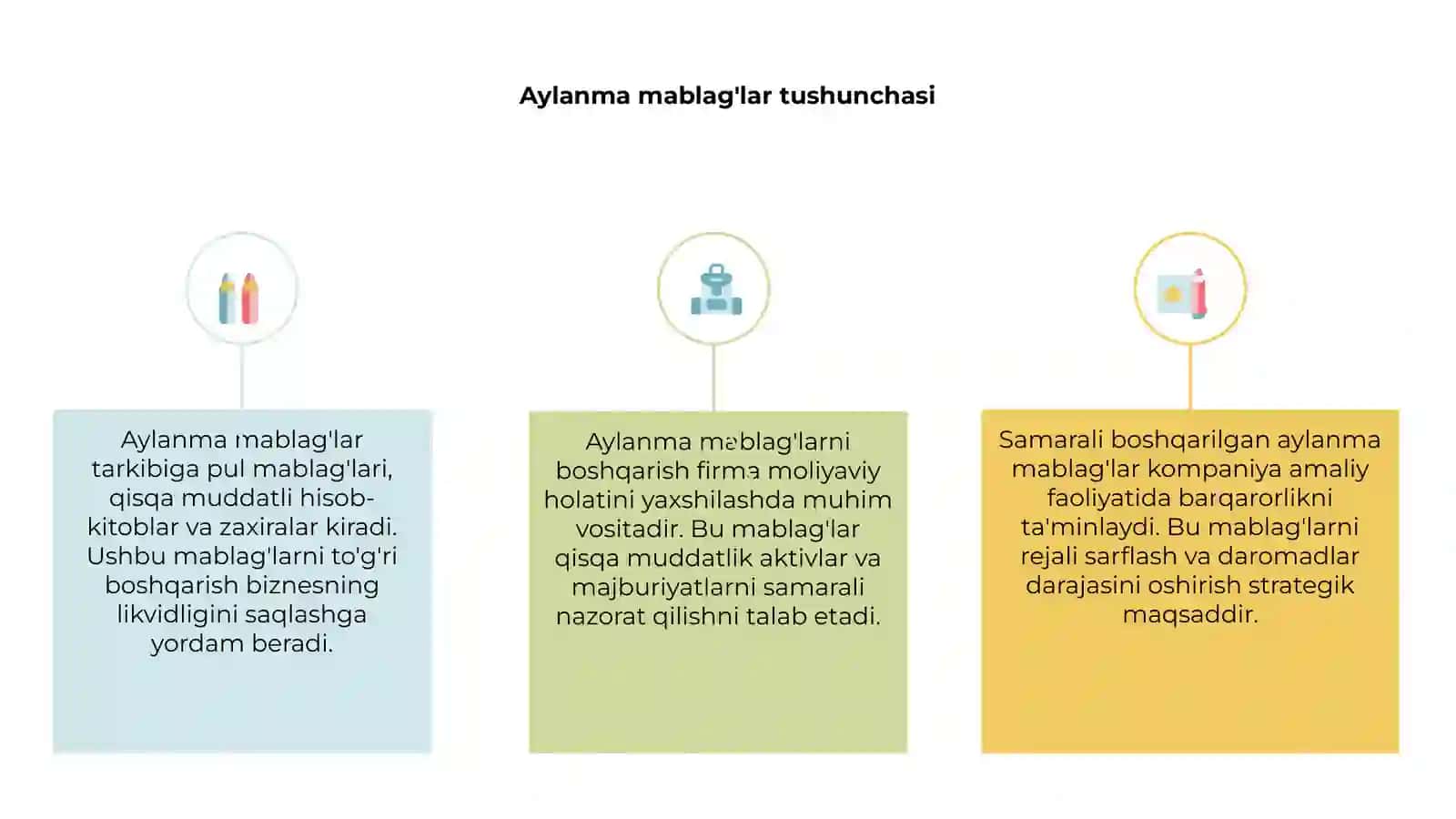 Aylanma mablag'larni boshqarish 3