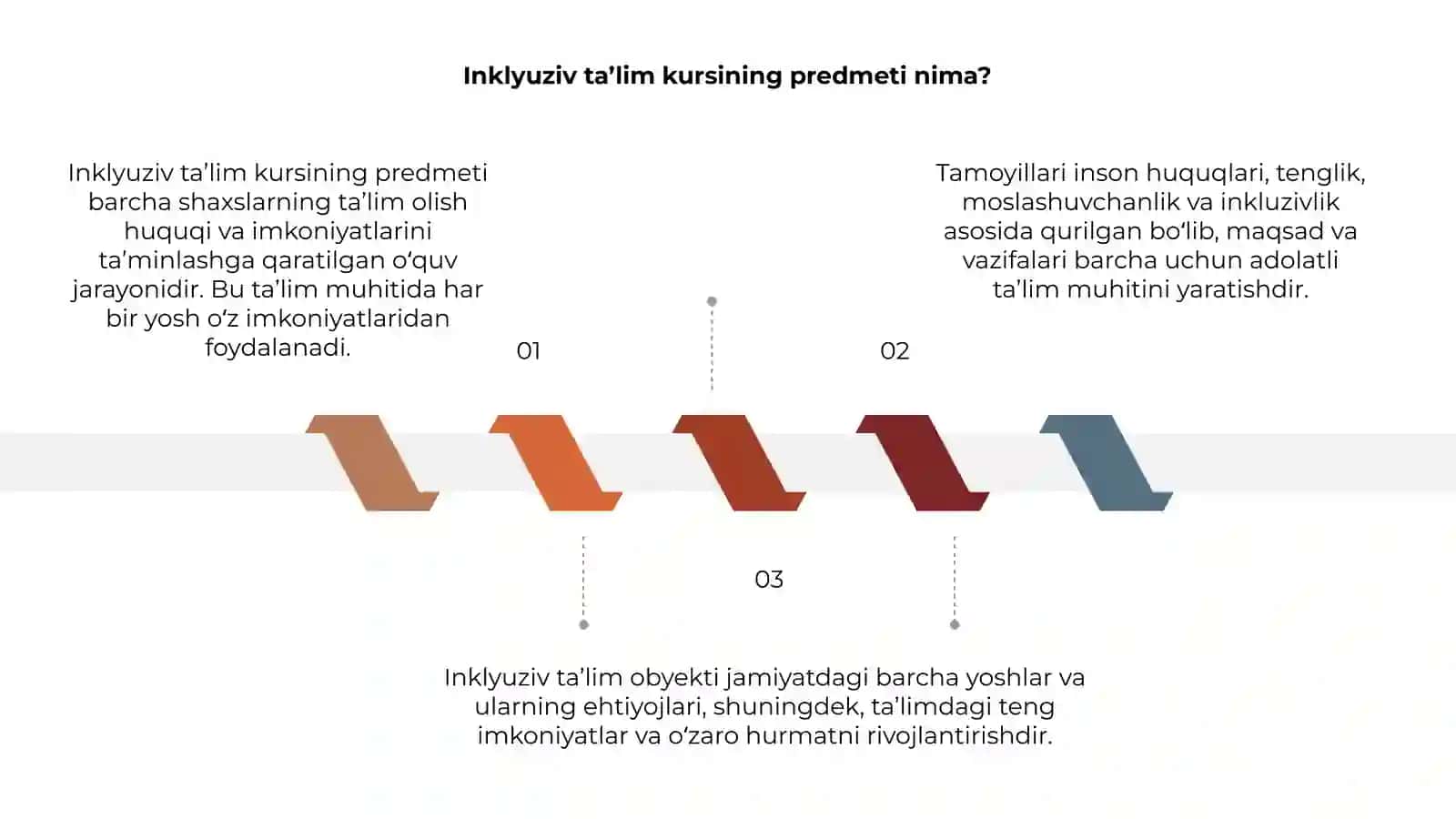 Inklyuziv ta’lim kursi 3