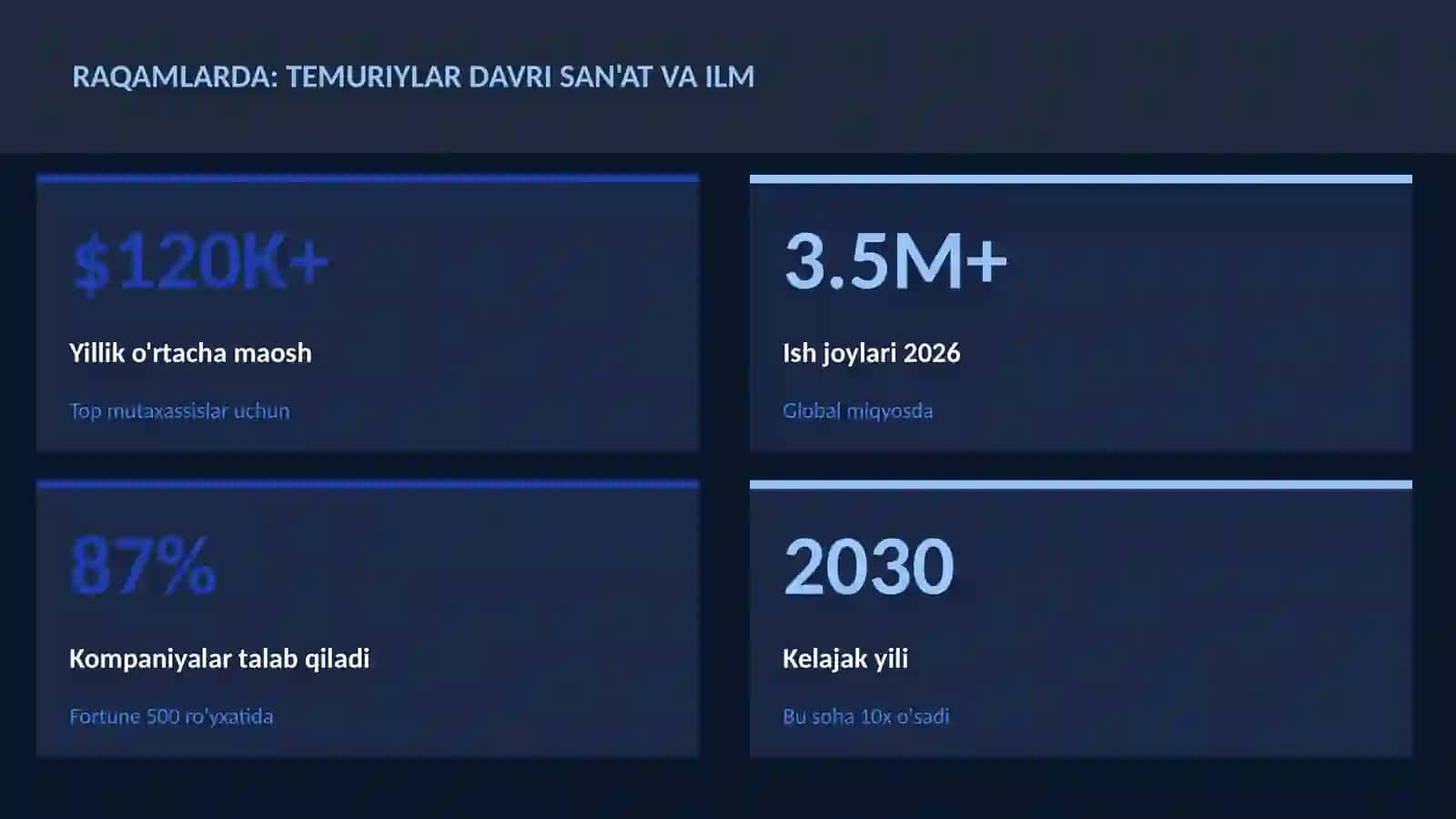 Temuriylar davri san'at va ilm 3