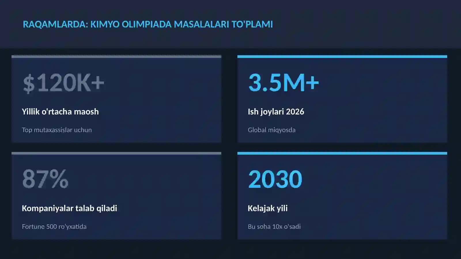 Kimyo olimpiada masalalari to'plami 3