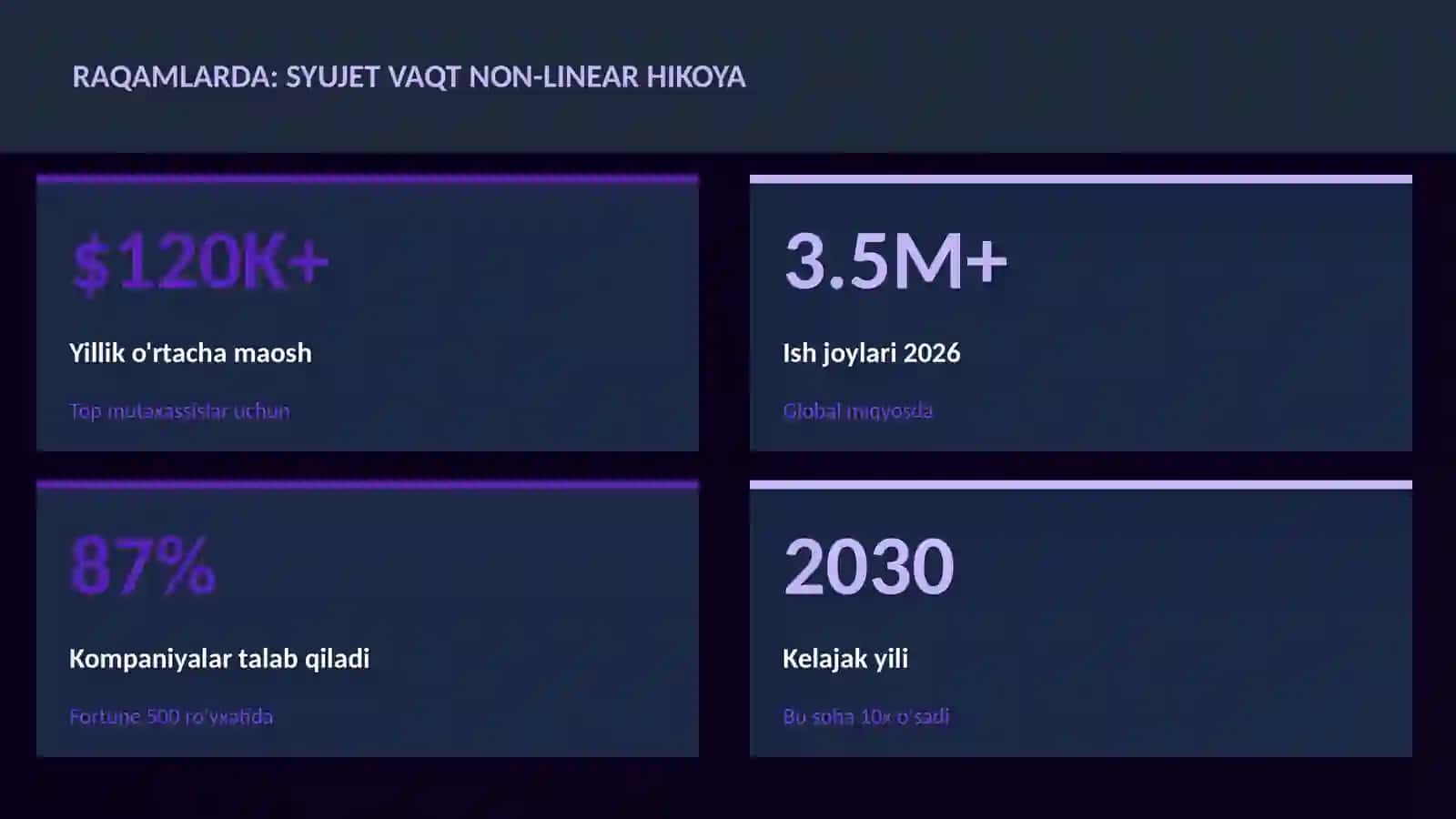 Syujet vaqt non-linear hikoya 3