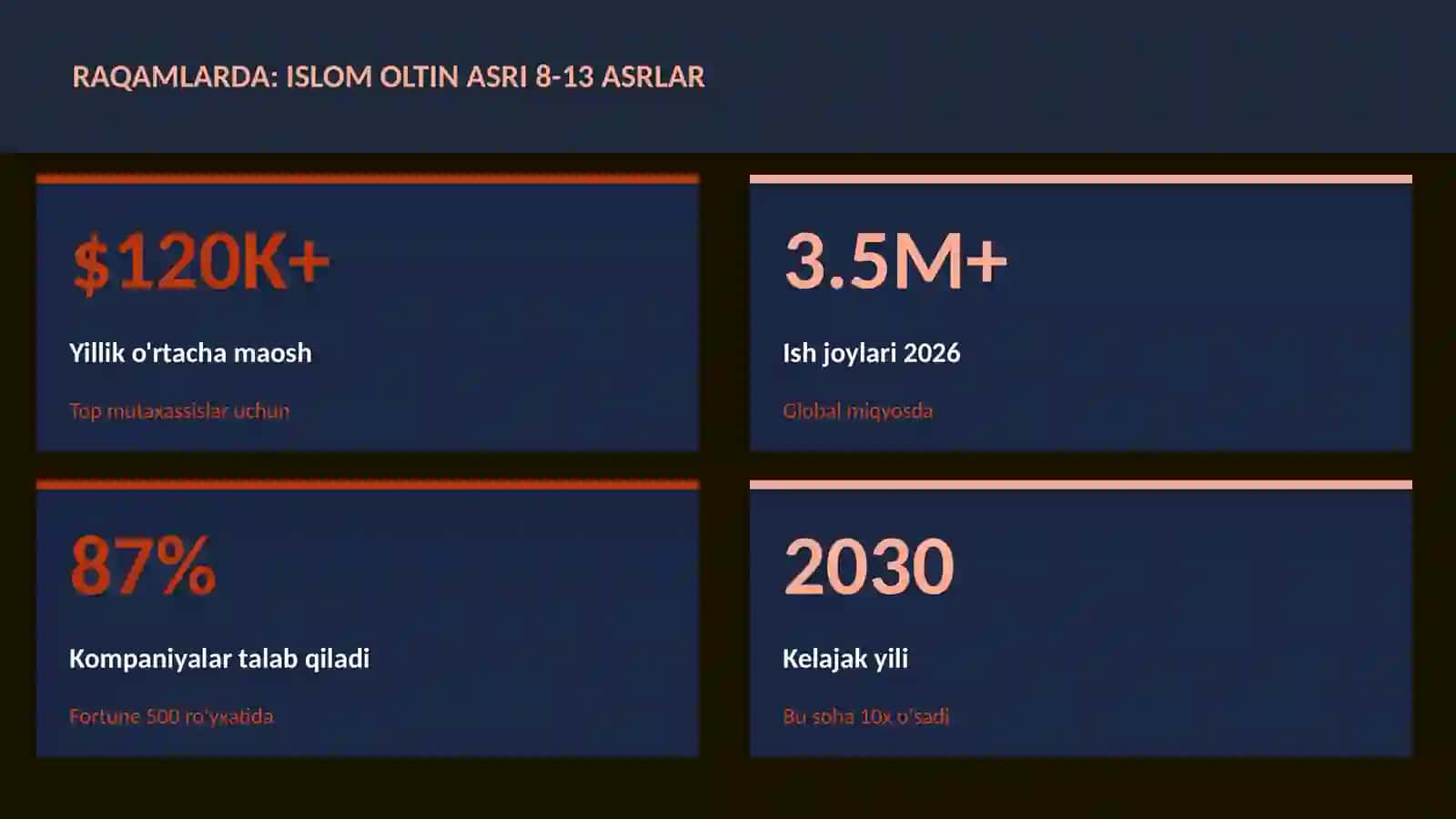 Islom oltin asri 8-13 asrlar 3