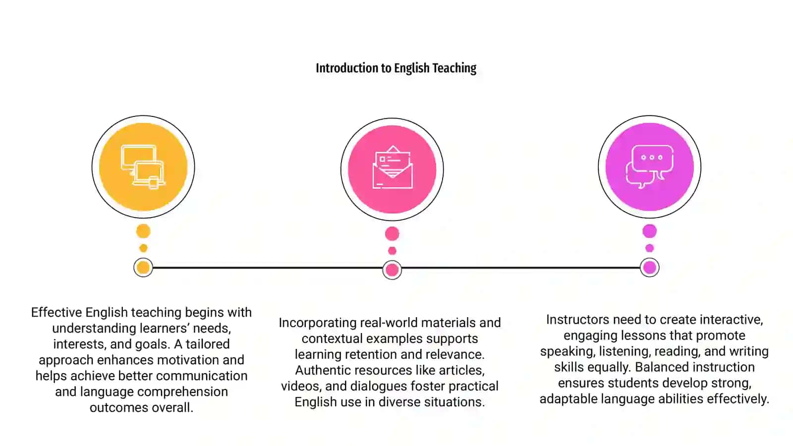 Introduction to English Teaching 3