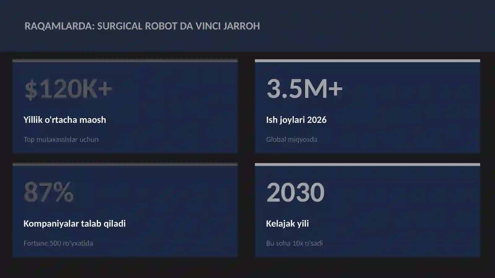 Surgical robot Da Vinci jarroh 3