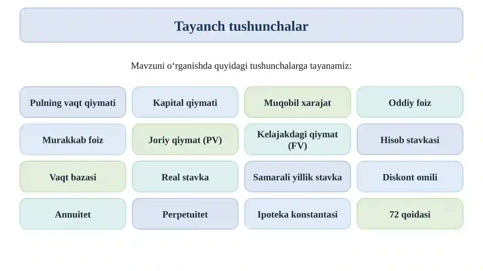 Pulning vaqt qiymati: oddiy va murakkab foizlar, annuitetlar 3