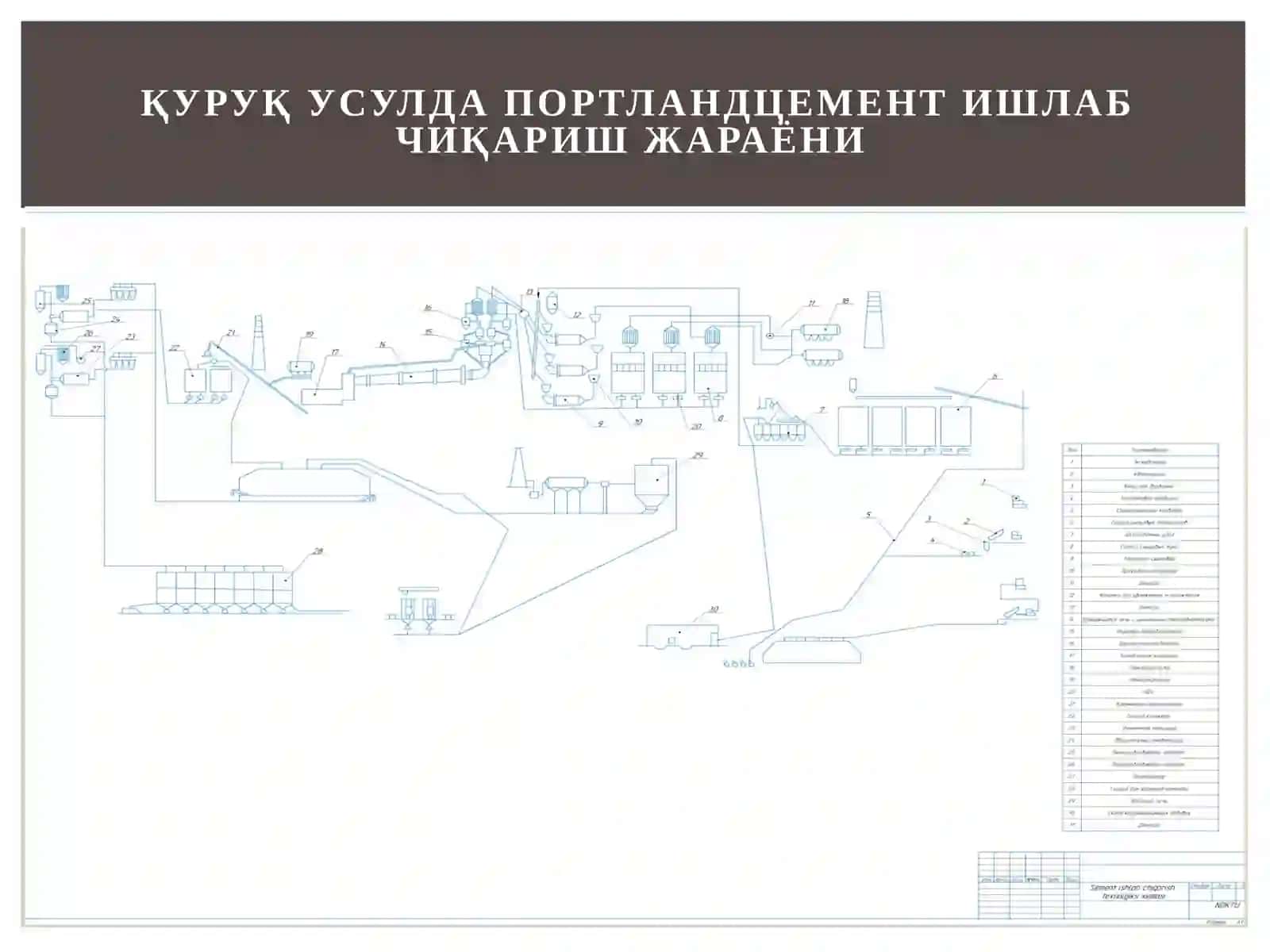 МАЛАКАВИЙ БИТИРУВ ИШИ 3