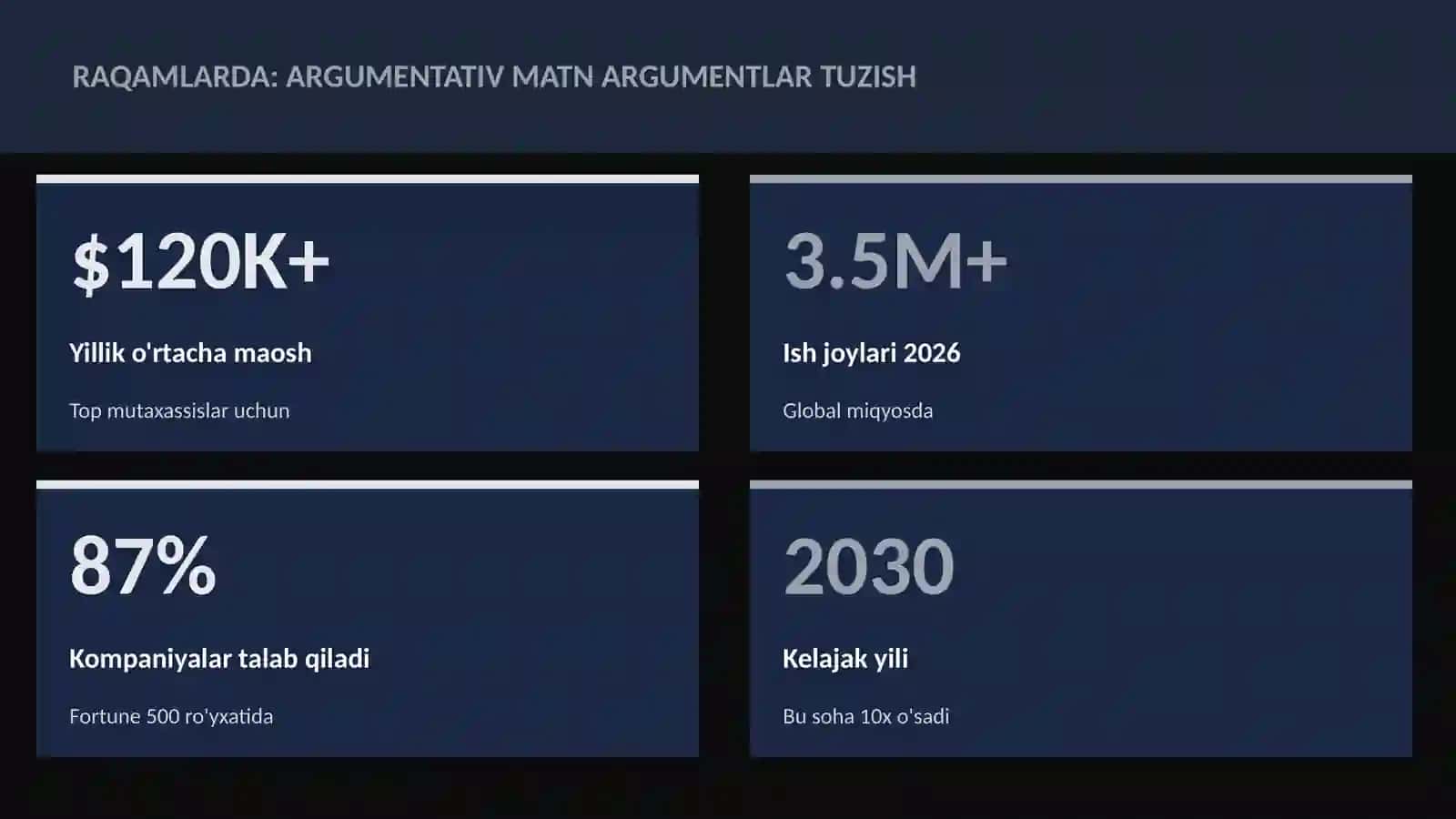 Argumentativ matn argumentlar tuzish 3