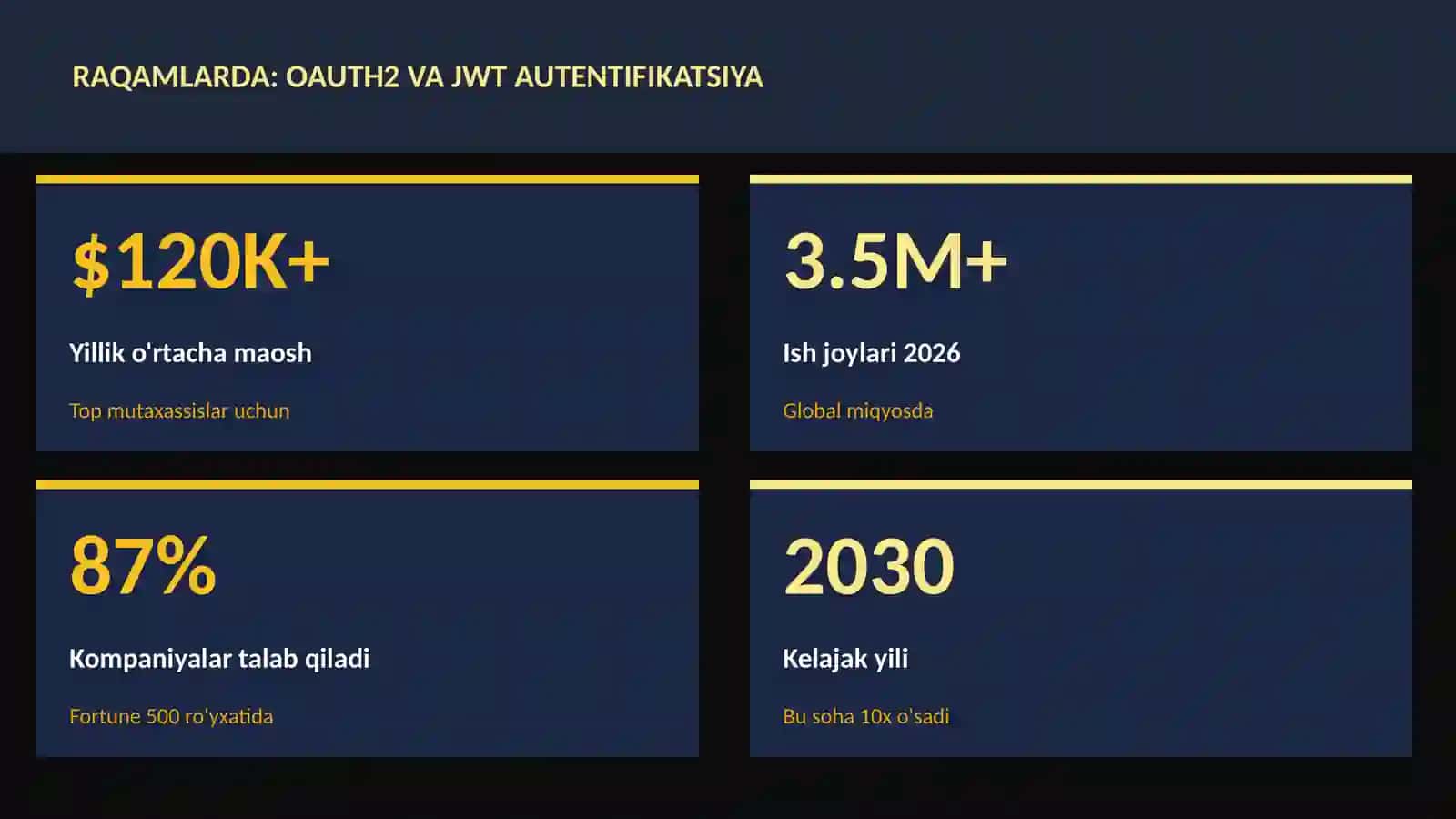 OAuth2 va JWT autentifikatsiya 3