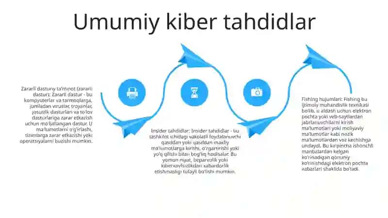 Kiber Xavfsizlik 3