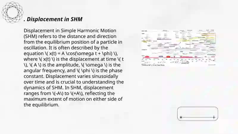Displacement in Simple Harmonic Motion 3