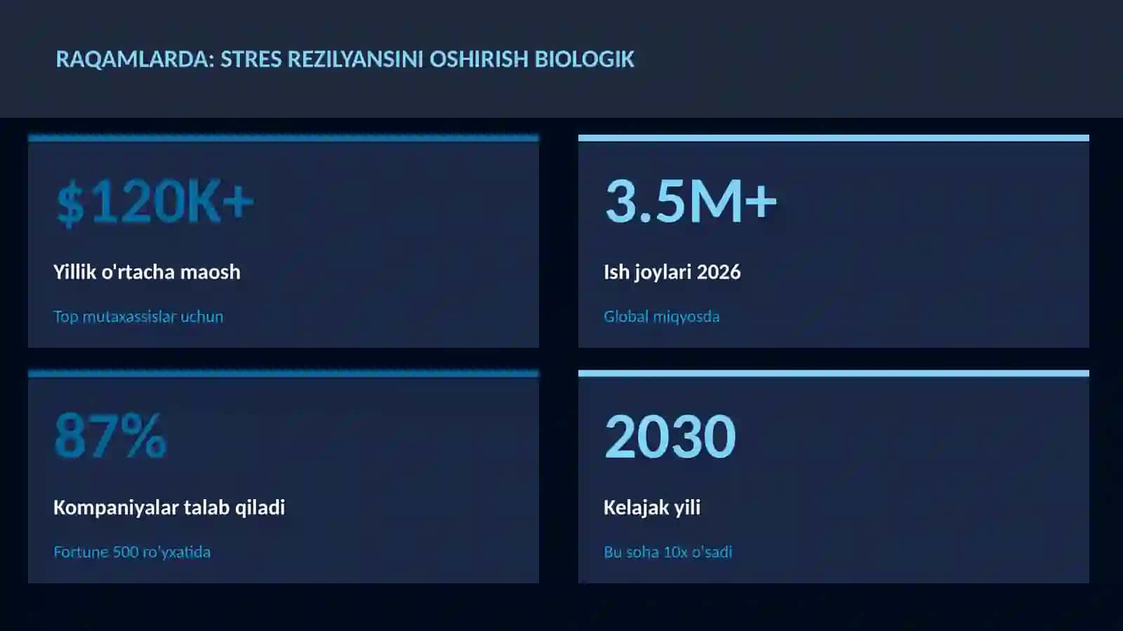 Stres rezilyansini oshirish biologik 3