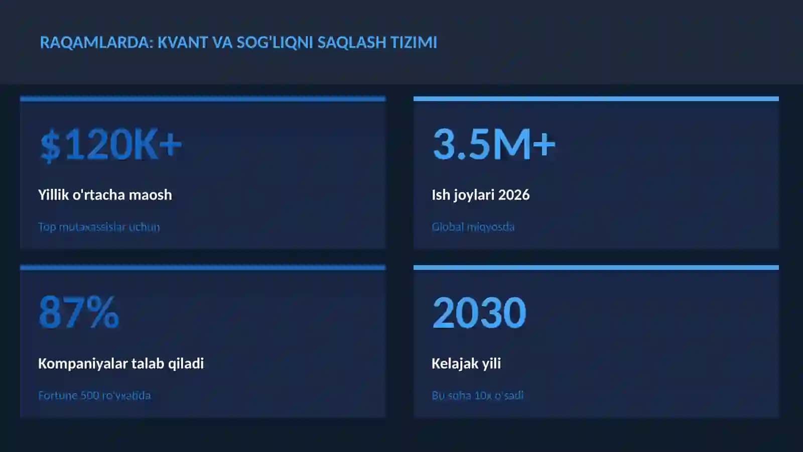 Kvant va sog'liqni saqlash tizimi 3