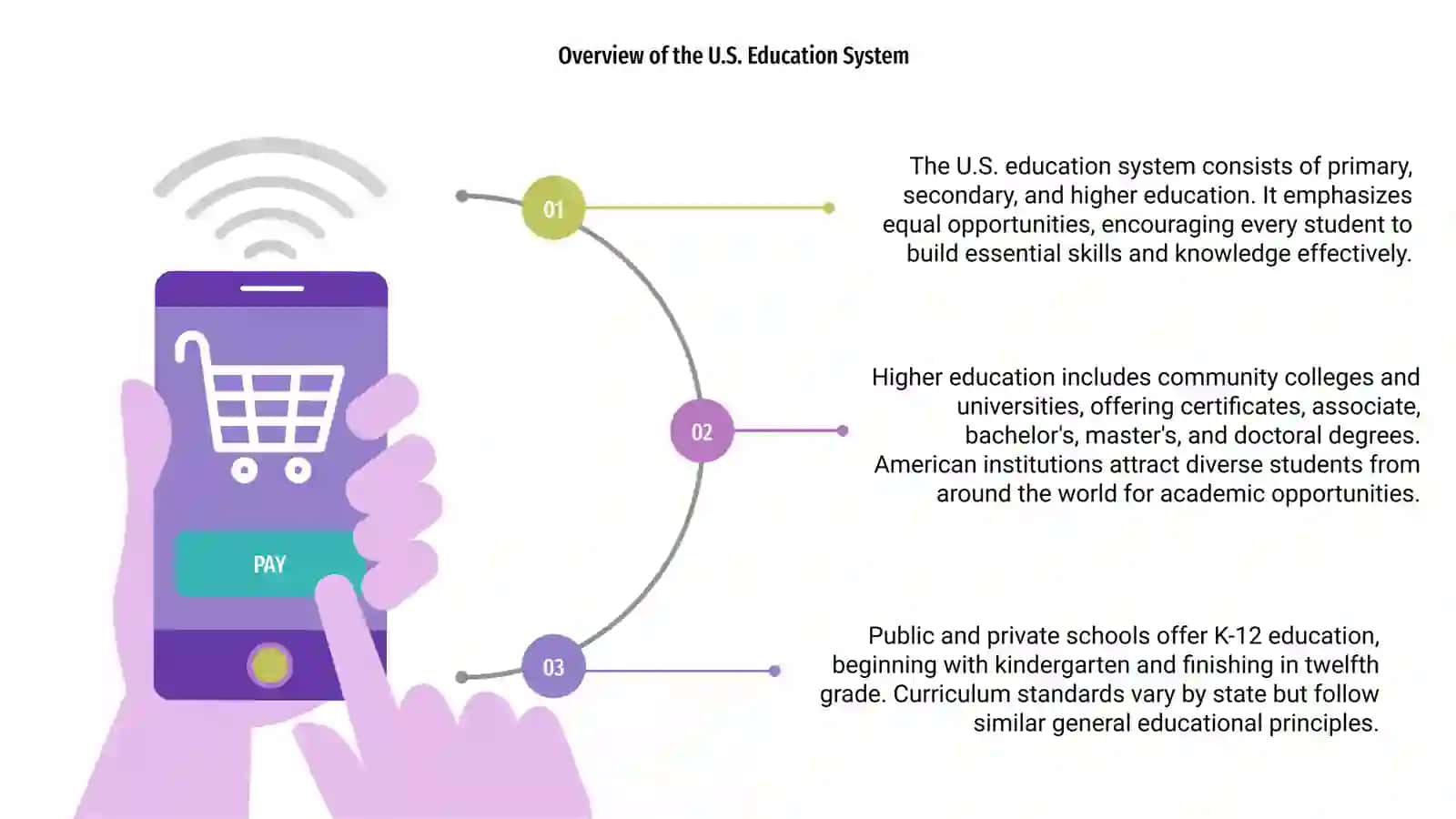 USA education 3
