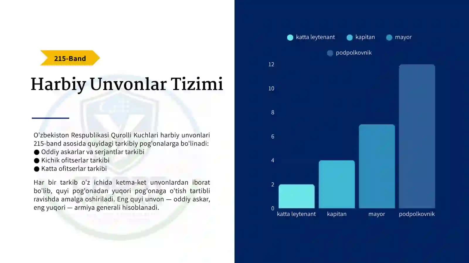 Harbiy Unvonlar 3
