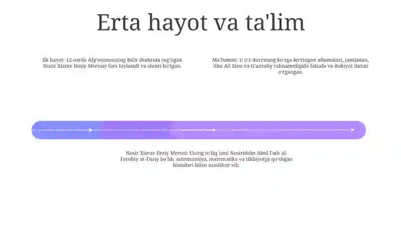 Nosir Xisrav Ilmiy Merosi 3