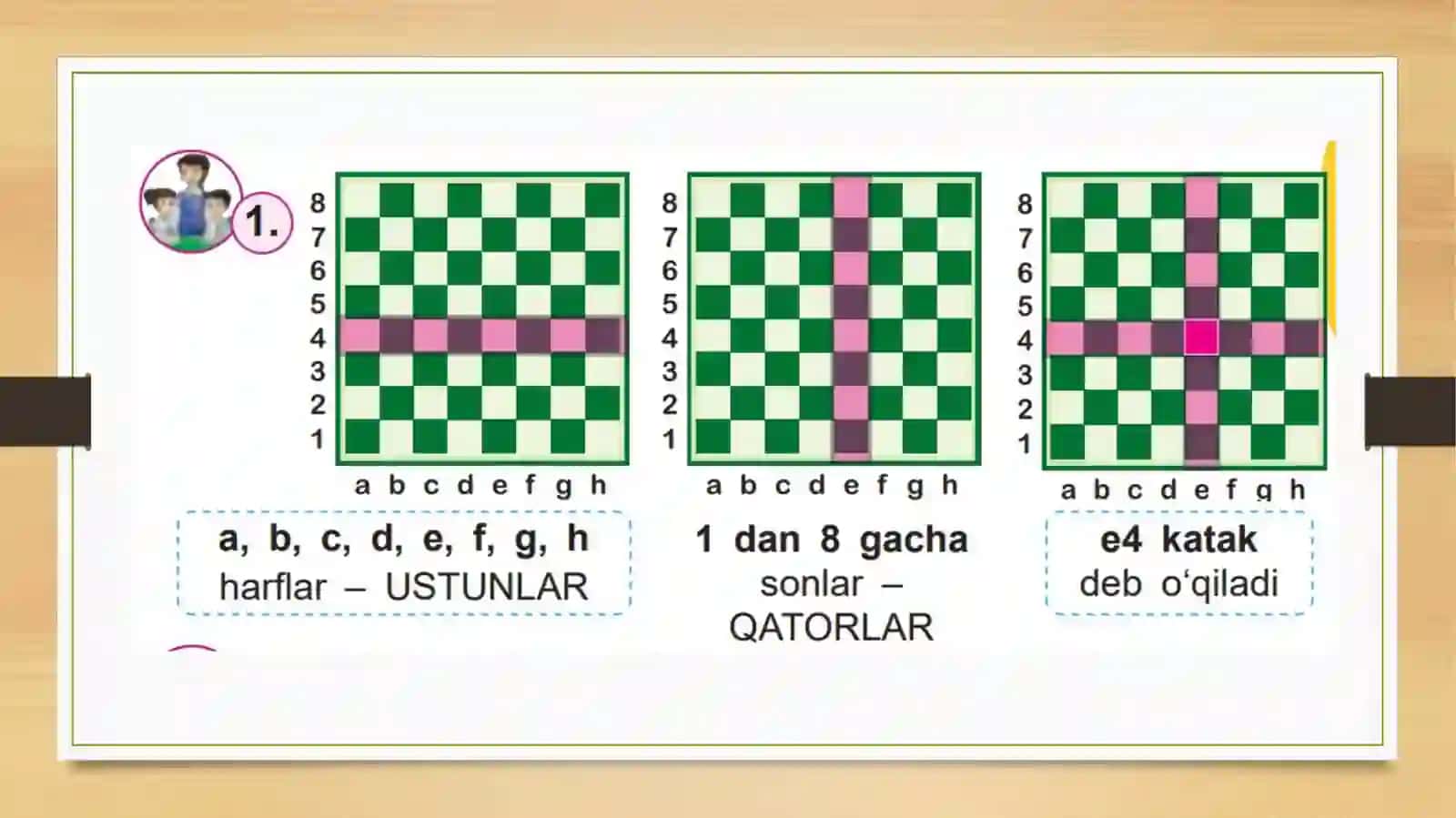 Jadvalga doir masalalar 3