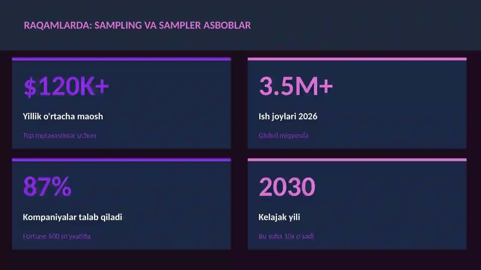 Sampling va sampler asboblar 3