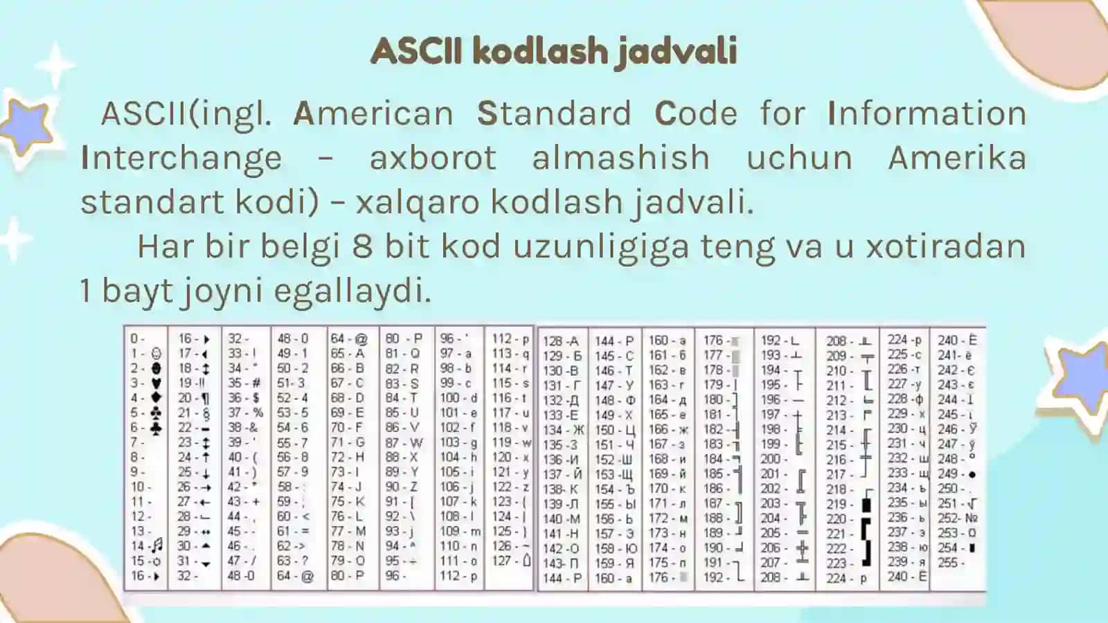 MATNLI AXBOROTLARNI KODLASH 3