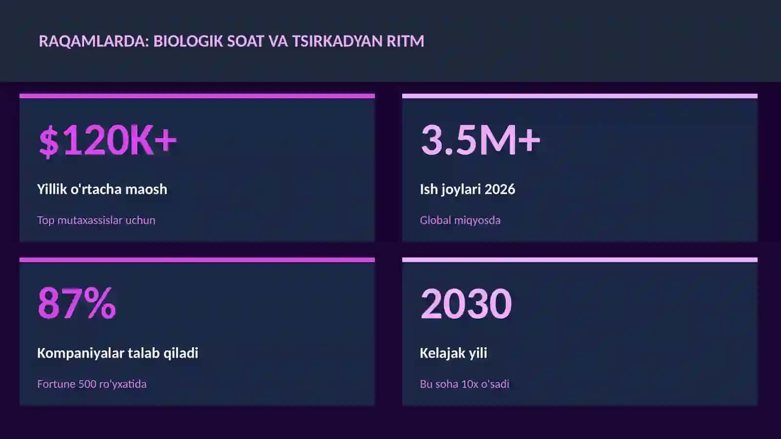 BIOTEXNOLOGIYA VA GENOMIKA 3