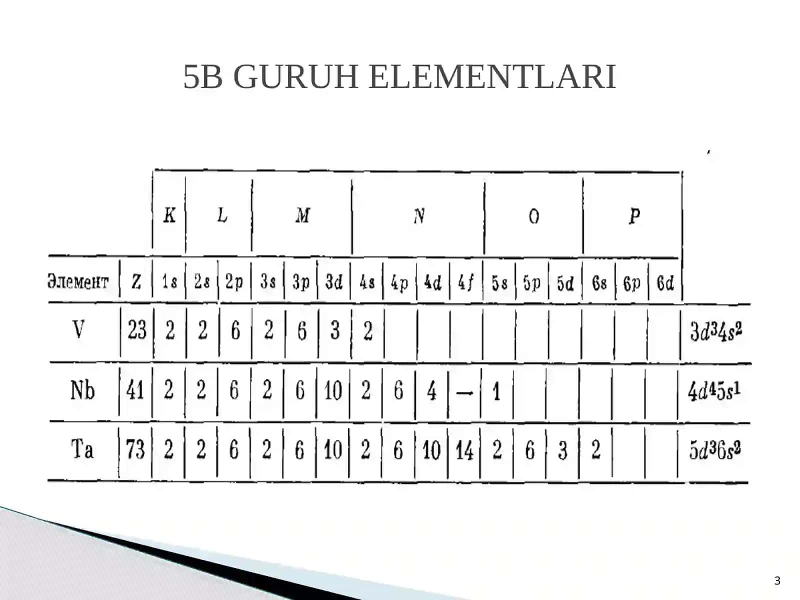 V B guruh  elementlari 3