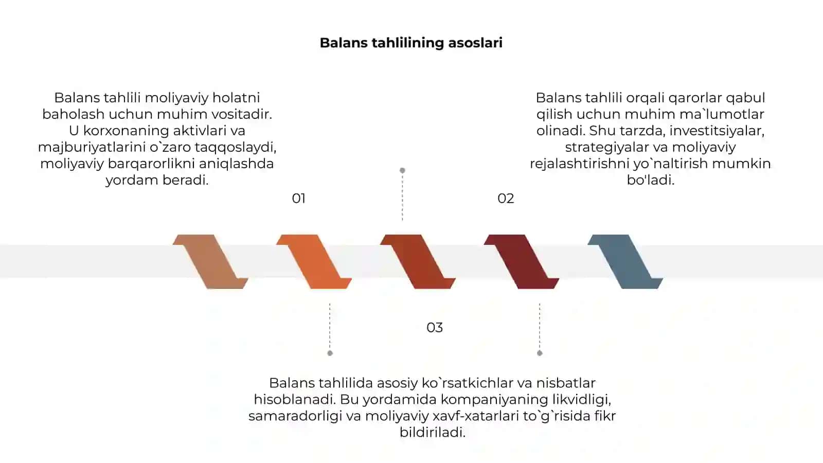 Balans tahlili 3