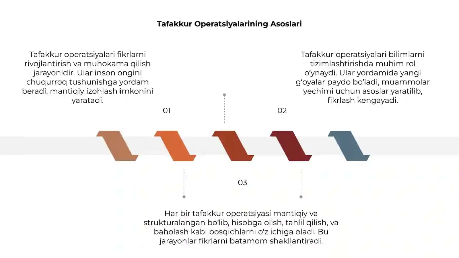 Tafakkur operatsiyalari 3