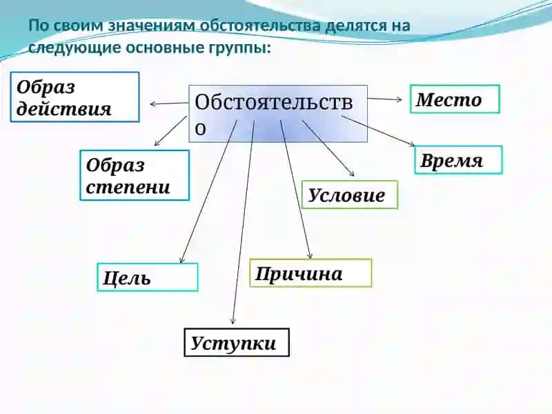 Обстоятельство 3