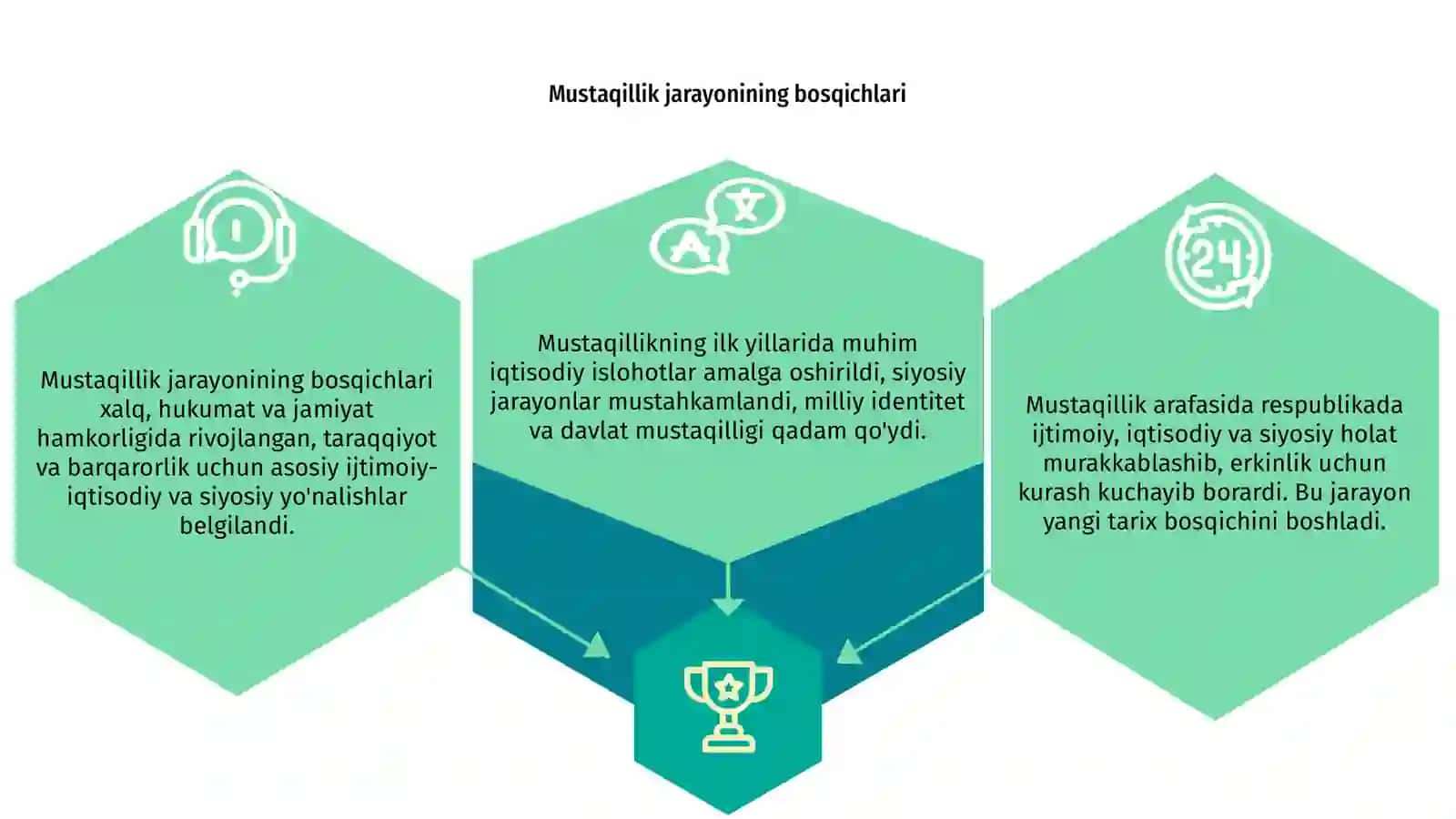 Mustaqillik arafasida respublikadagi ijtimoiy-iqtisodiy va siyosiy holat 3