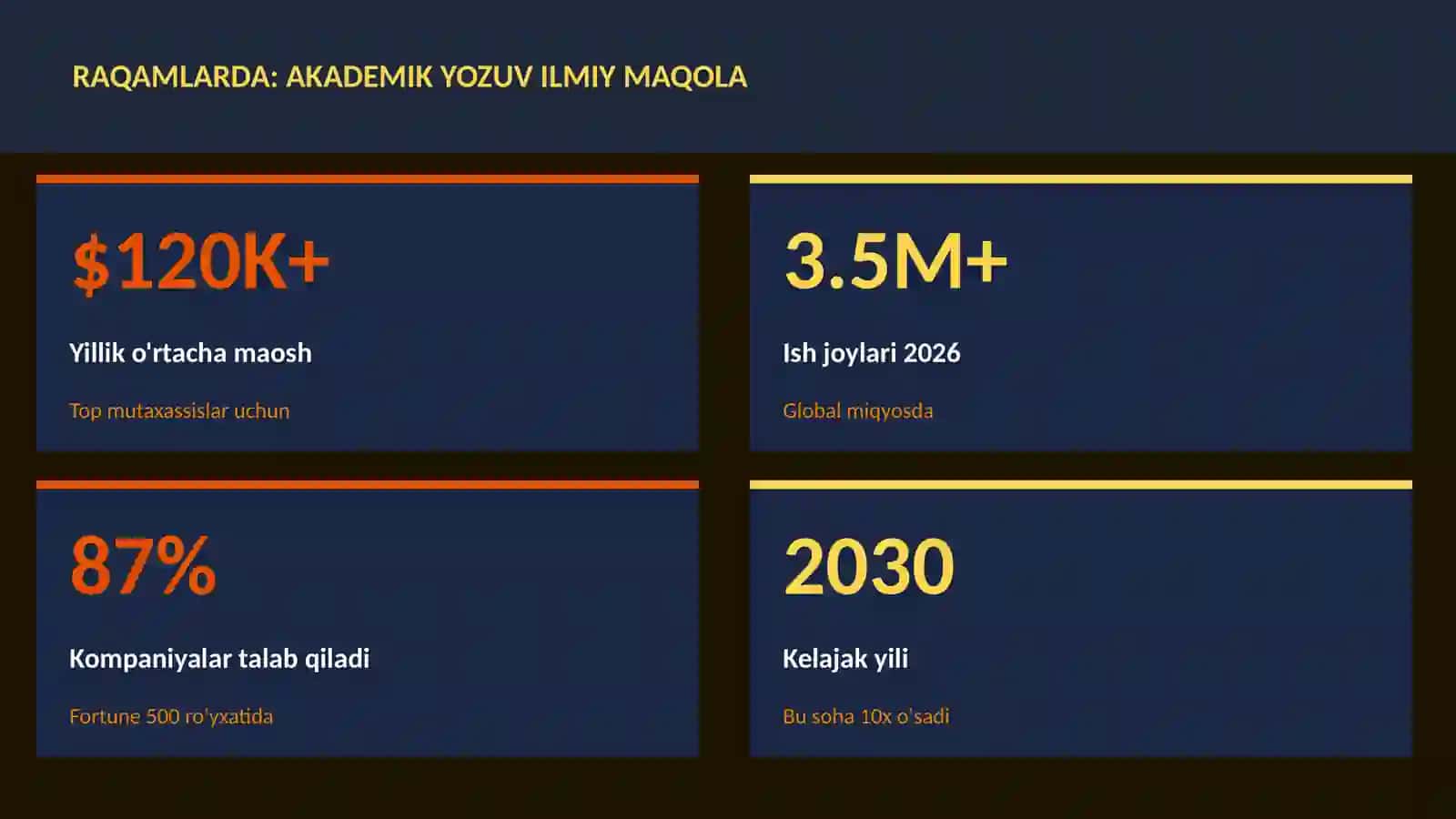 AKADEMIK YOZUV ILMIY MAQOLA 3