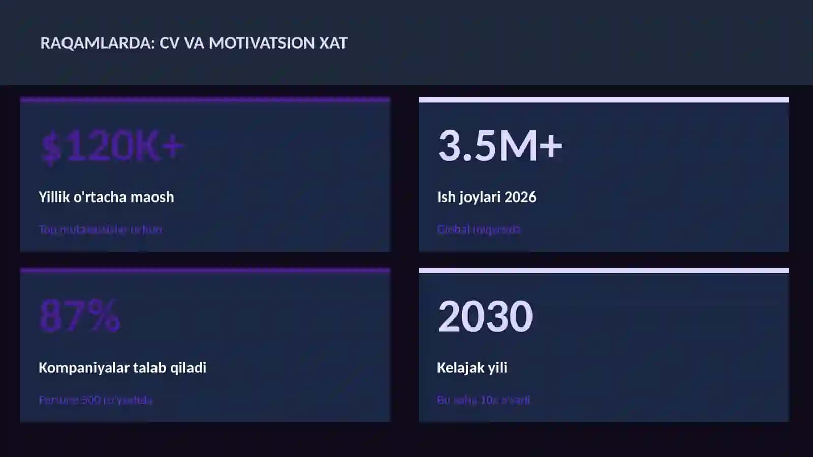 CV va motivatsion xat 3