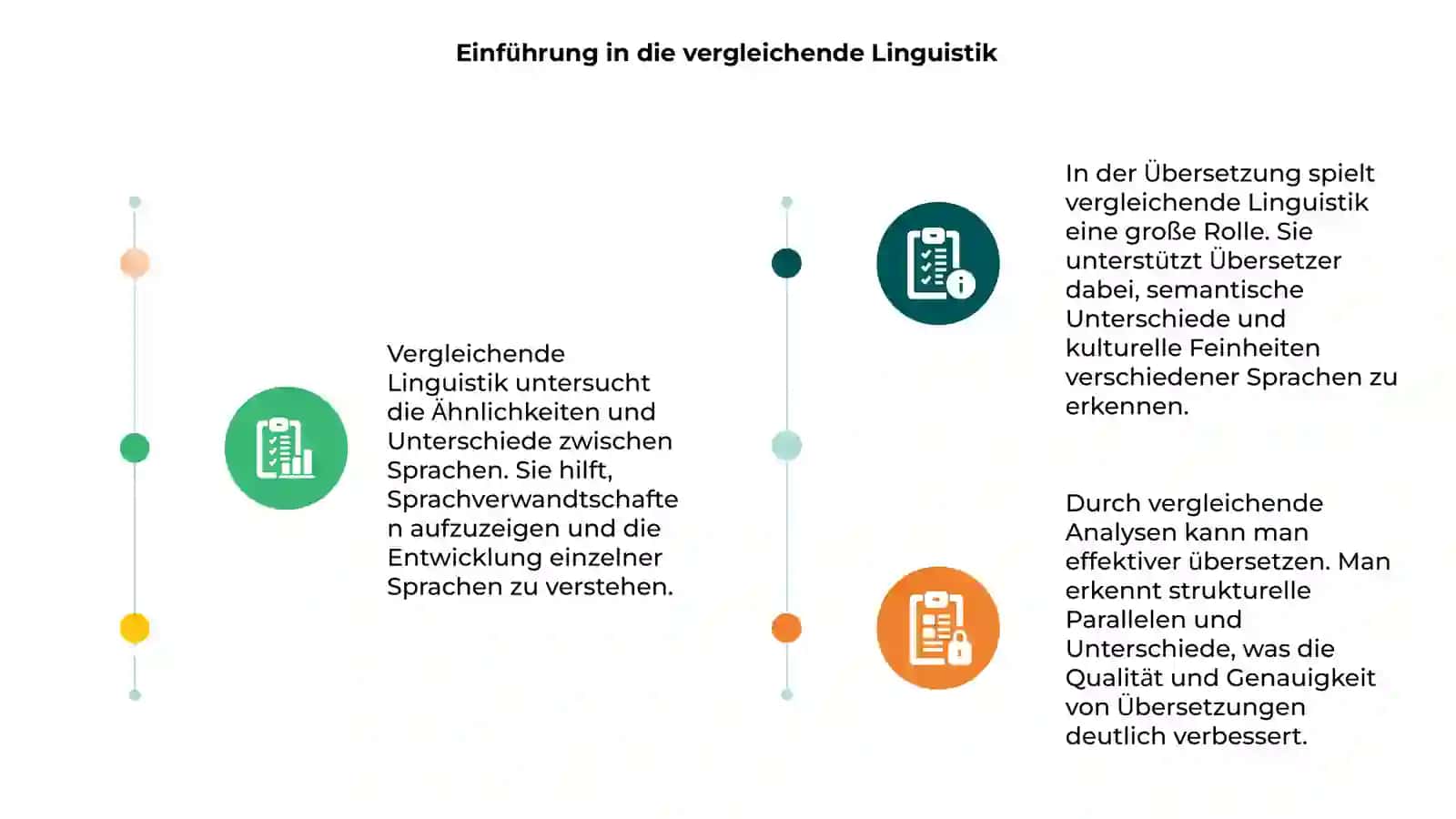 Vergleichende Linguistik und Übersetzung 3