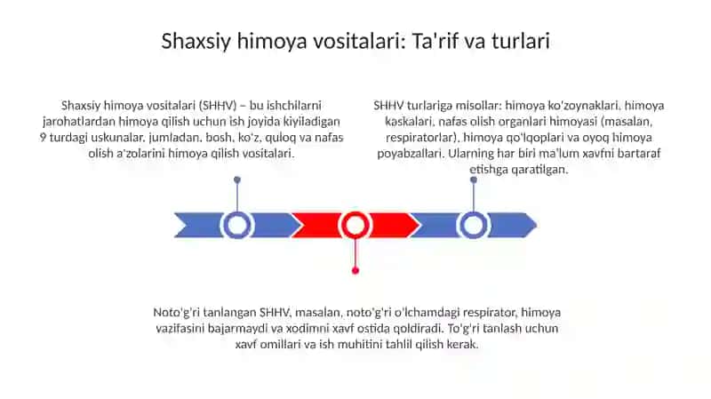 Shaxsiy himoya vositalari 3