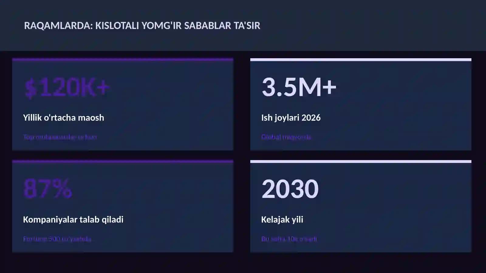 Kislotali yomg'ir sabablar ta'sir 3